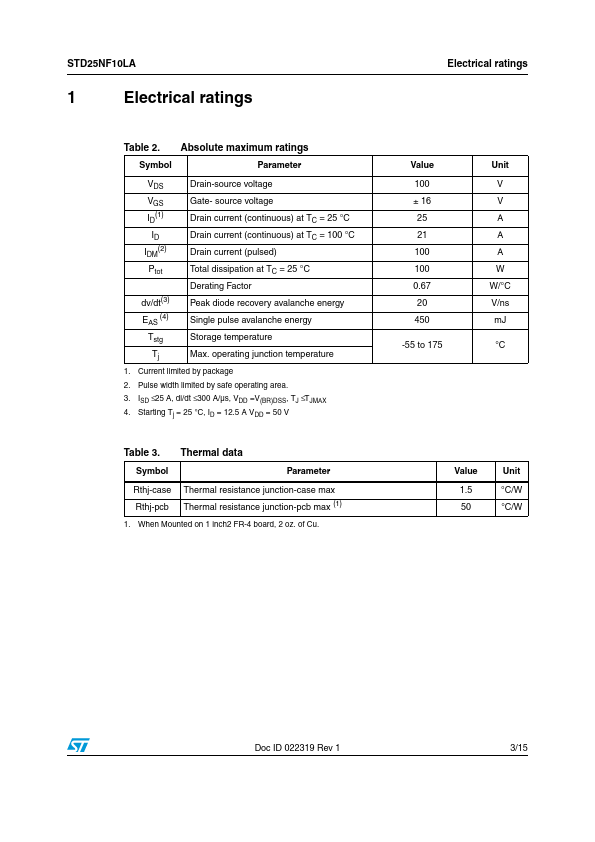 STD25NF10LA