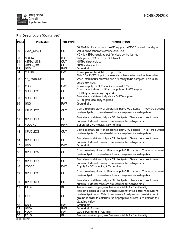 ICS932S208