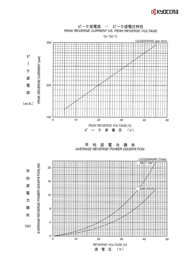 UCQS30A045