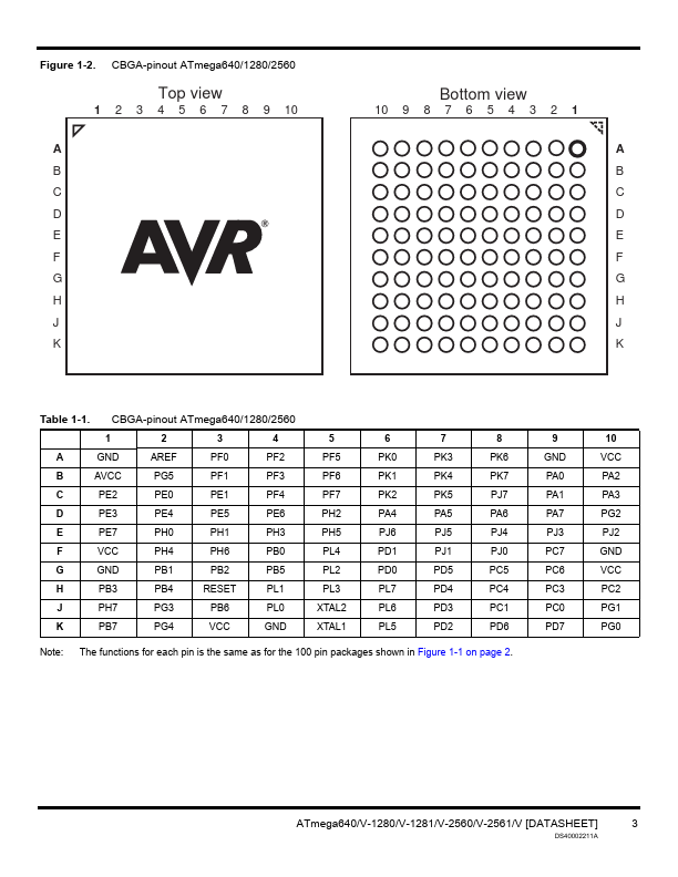 ATmega2560V