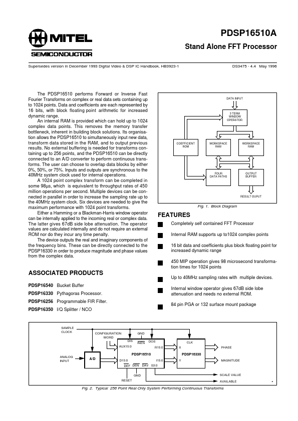 PDSP16510AC0GC