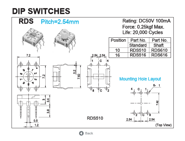 RDS610