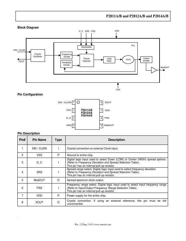 P2811A