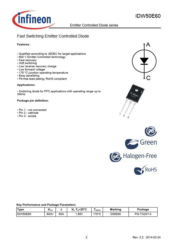 IDW50E60