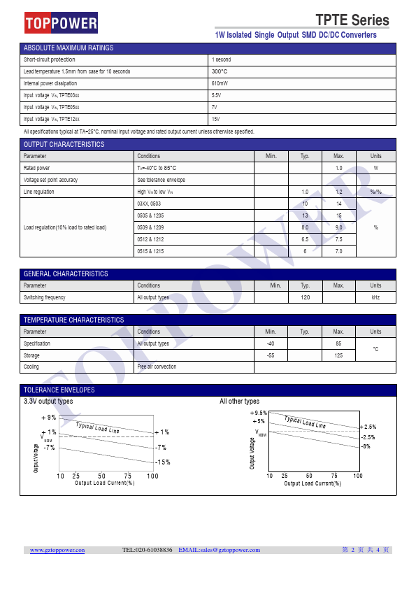 TPTE0505