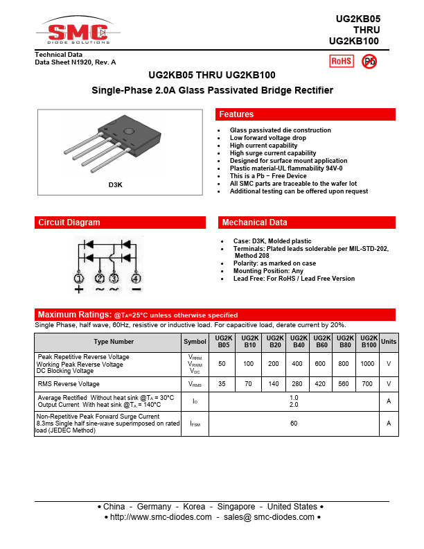 UG2KB100