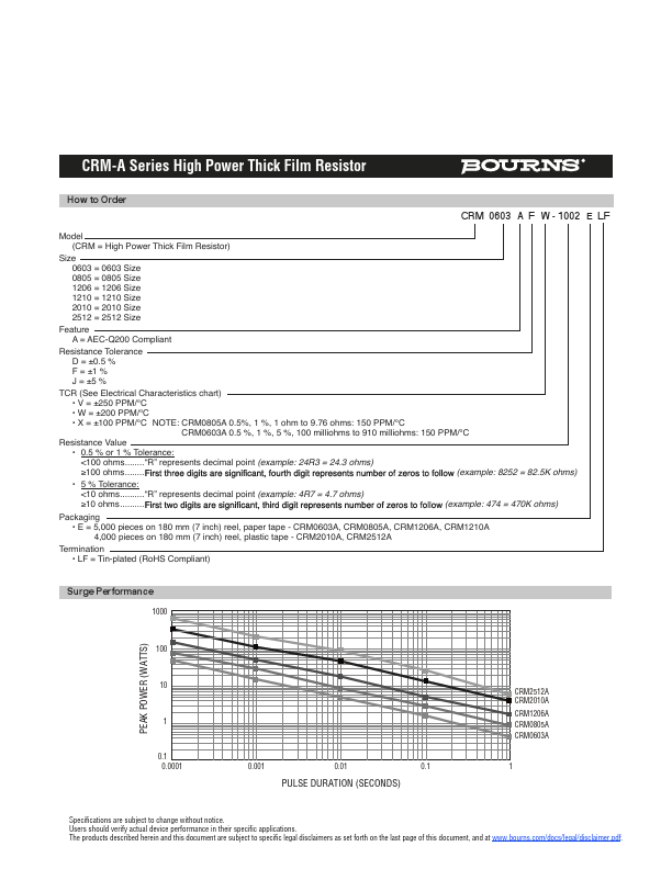 CRM2010A