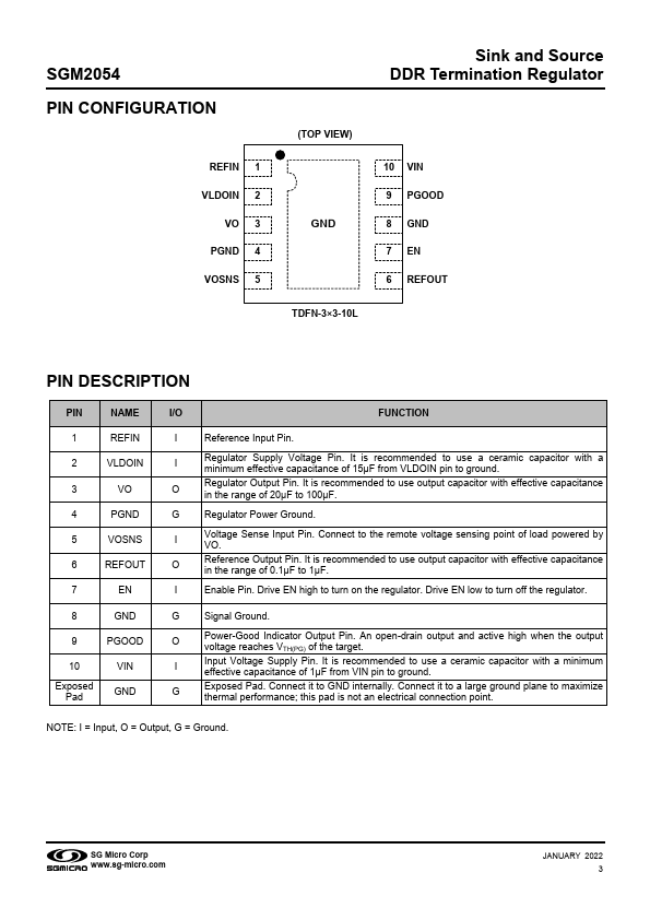 SGM2054