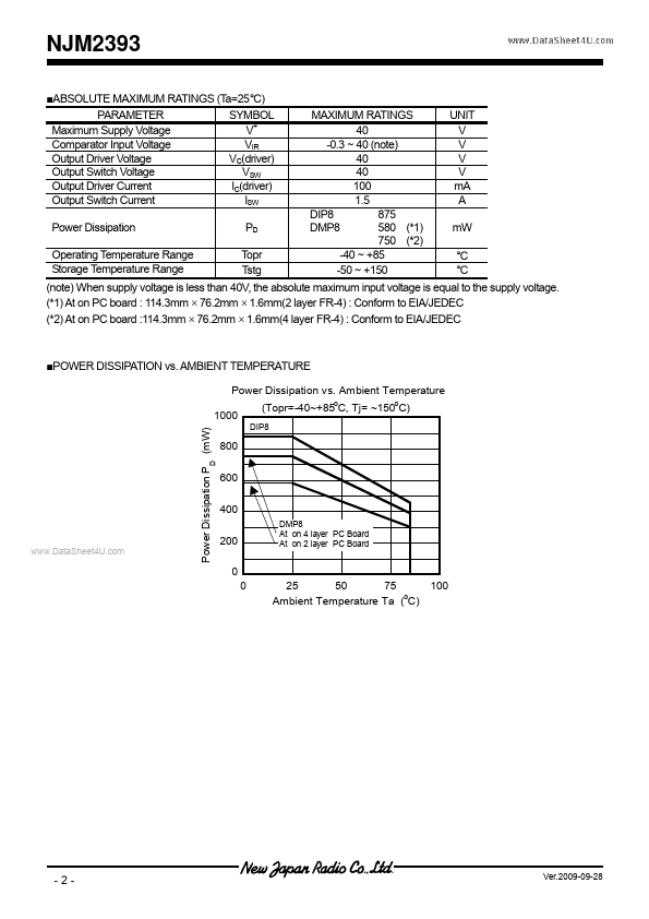 NJM2393