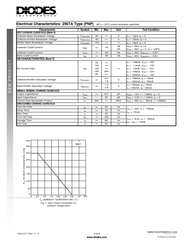 DMB2227A