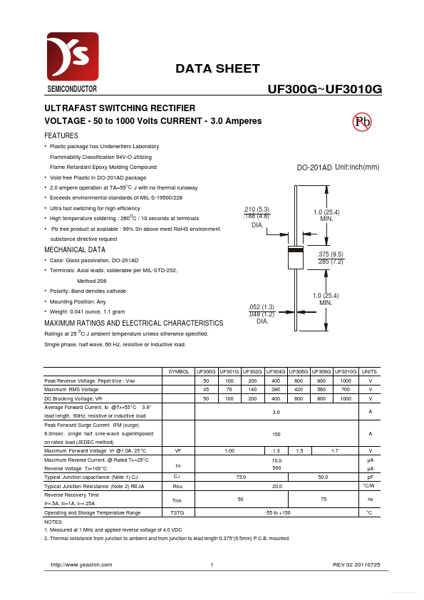 UF300G