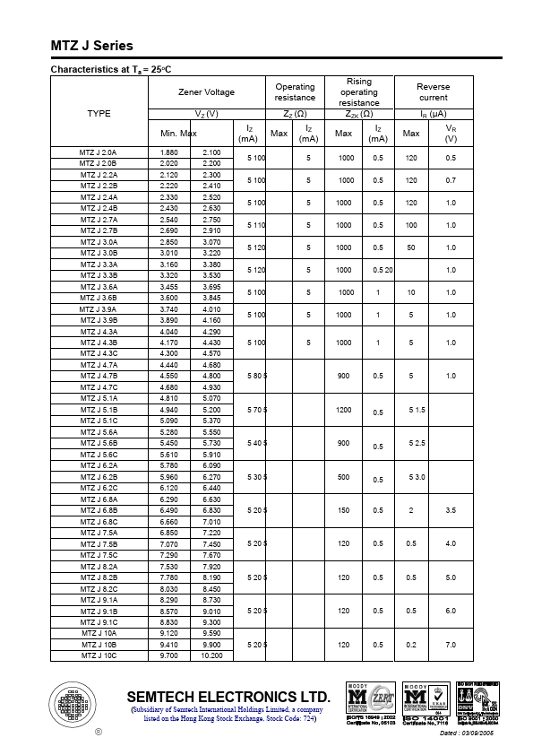 MTZJ4.7C