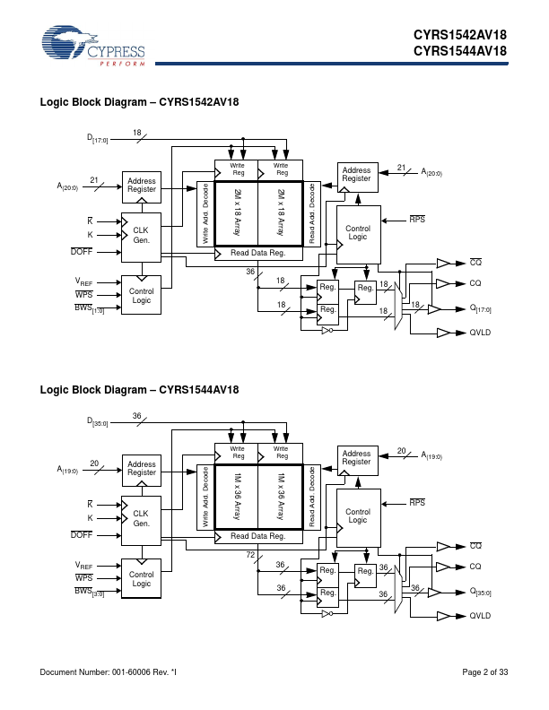 CYRS1544AV18