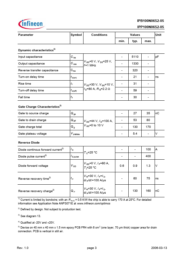 IPP100N06S2-05