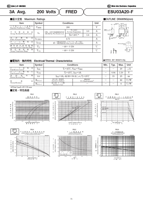 ESU03A20-F