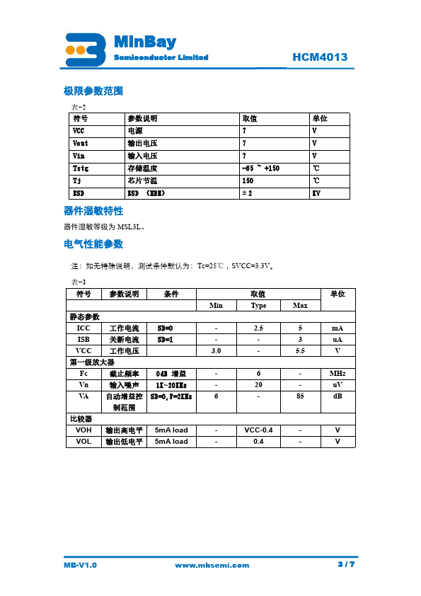 HCM4013