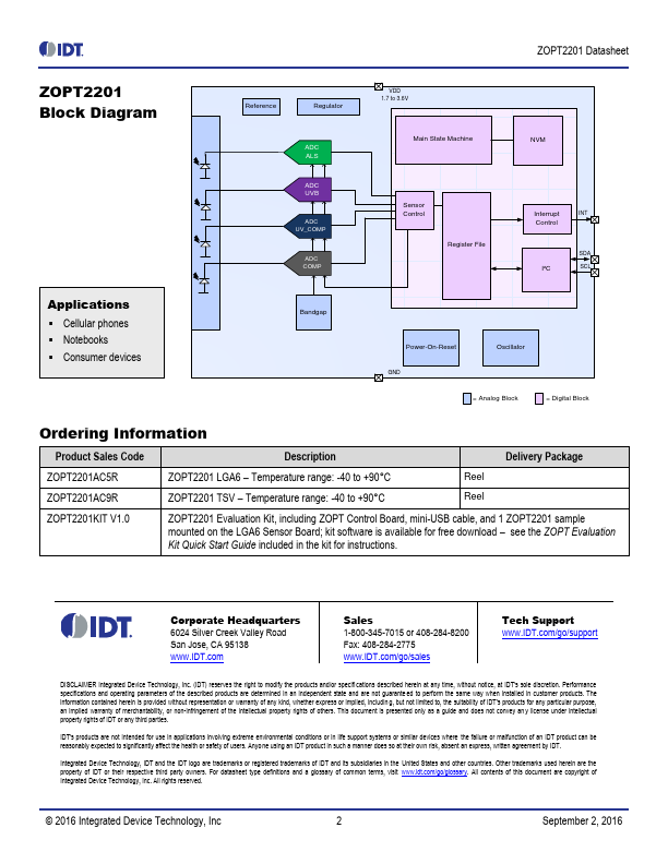 ZOPT2201