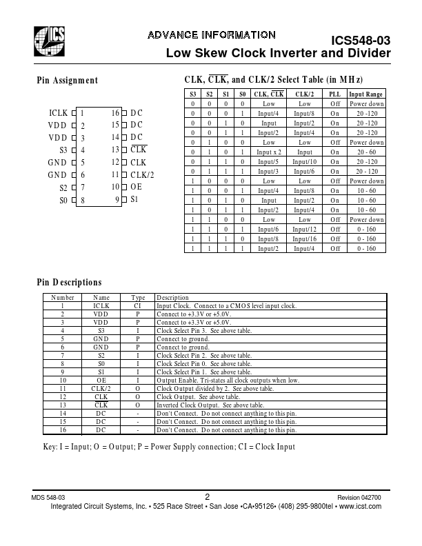 ICS548-03