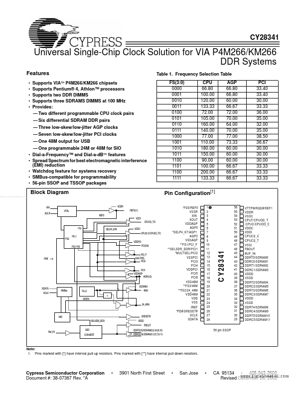 CY28341