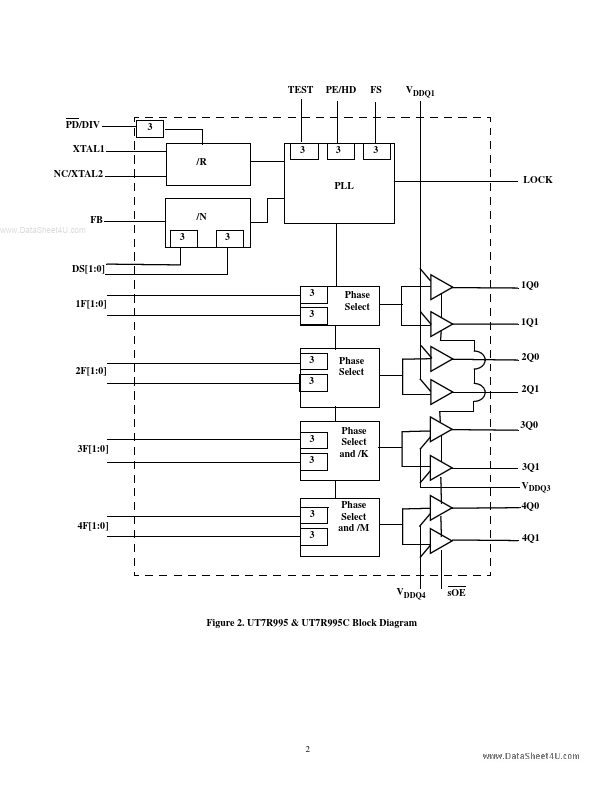 UT7R995C