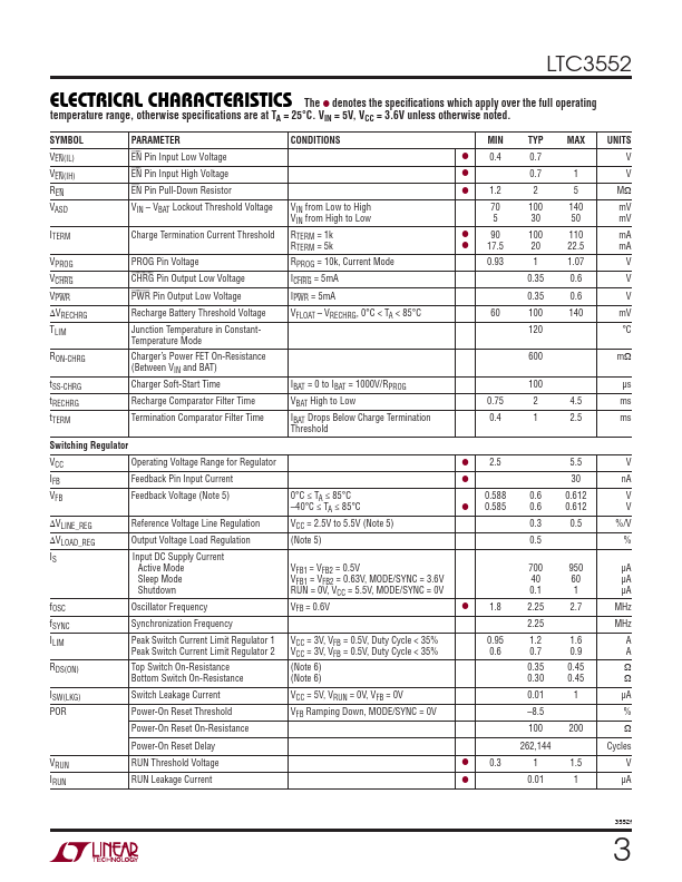 LTC3552