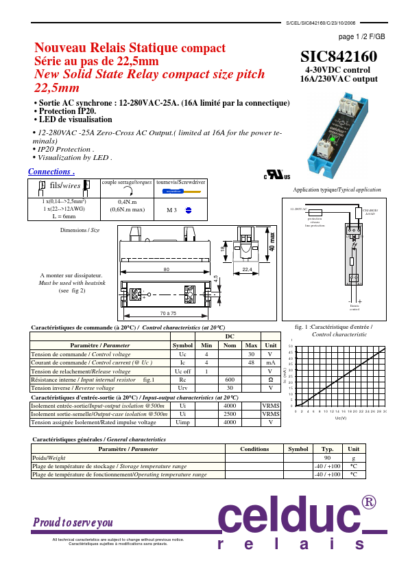 SIC842160