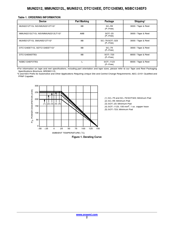 MMUN2212L