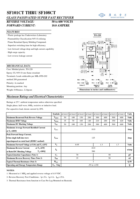 SF102CT