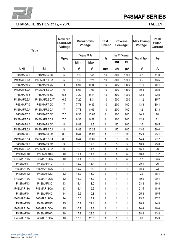 P4SMAF9.0A