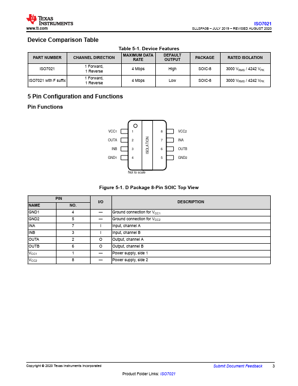 ISO7021