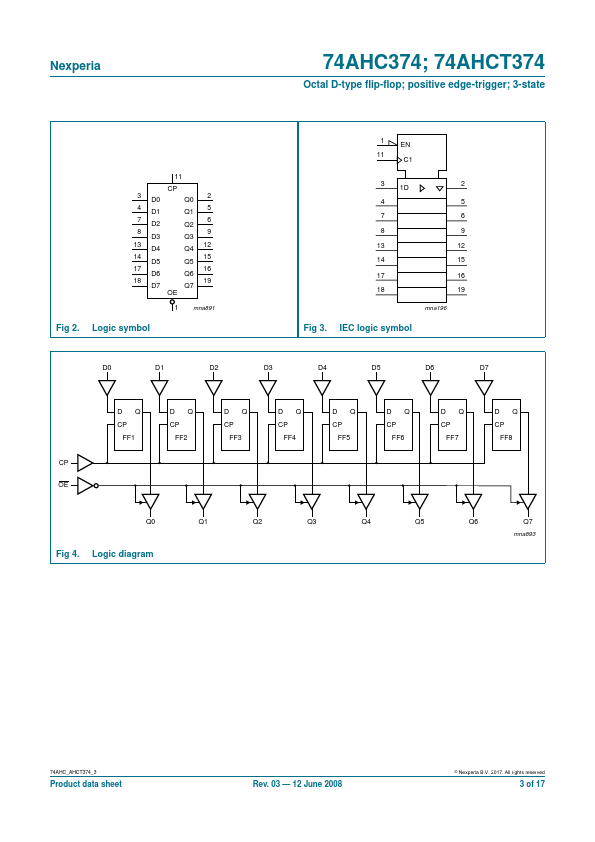 74AHCT374PW