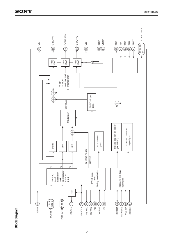 CXD1910AQ