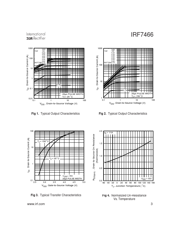 IRF7466