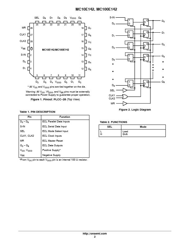 MC100E142