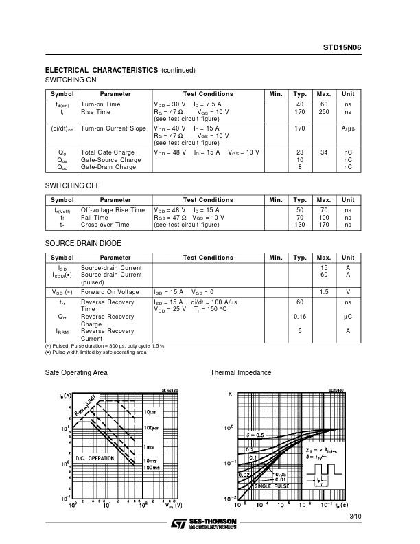 STD15N06