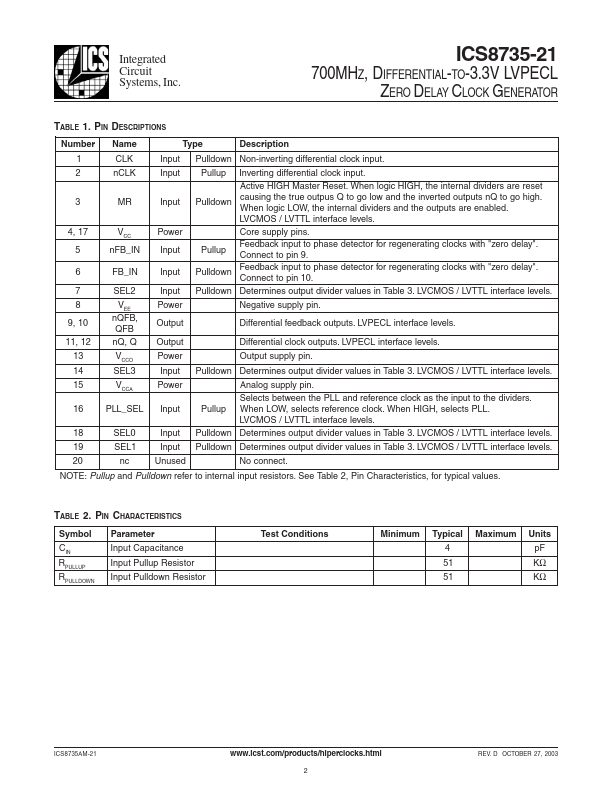 ICS8735-21