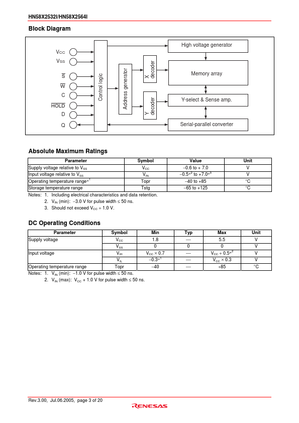 HN58X2564I