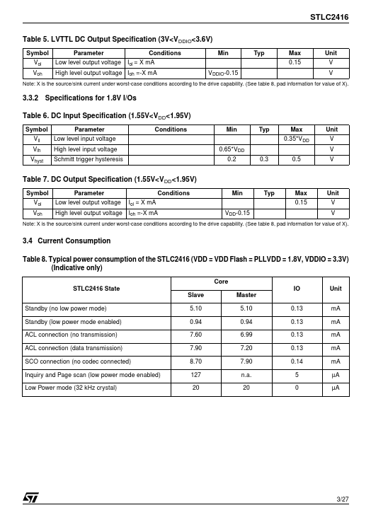 STLC2416