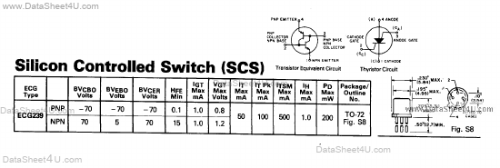 ECG239