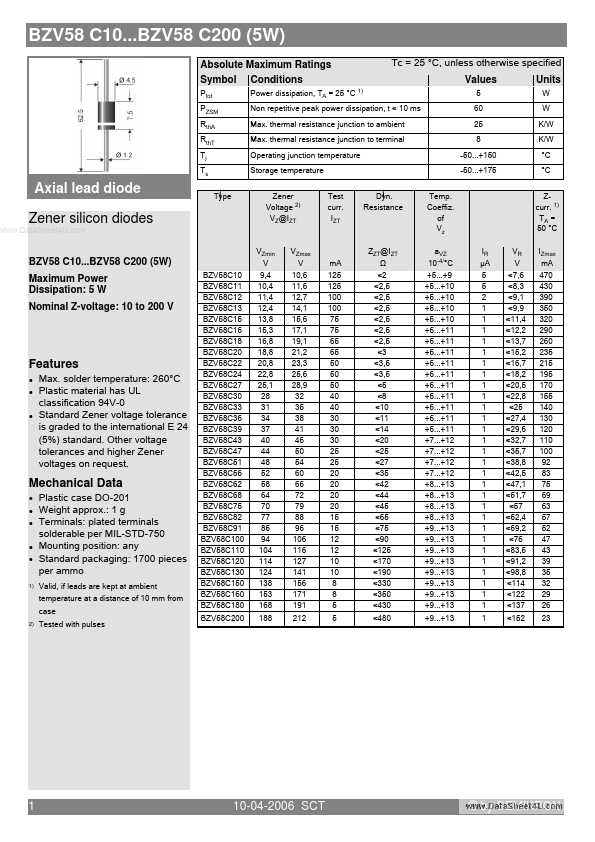 BZV58C30