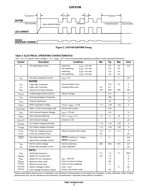 CAT4106