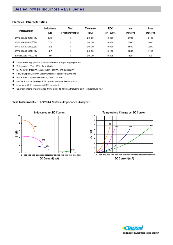 LVF252A12