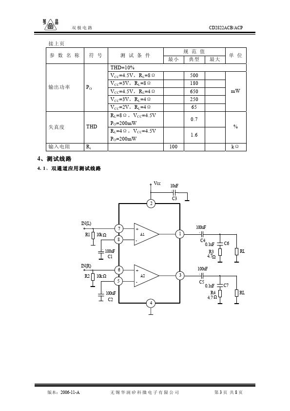 CD2822ACB