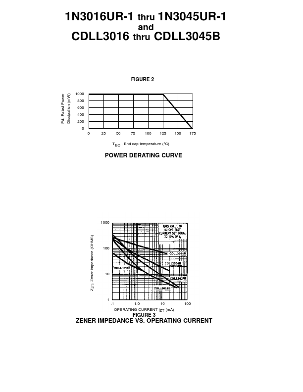 CDLL3021BUR-1