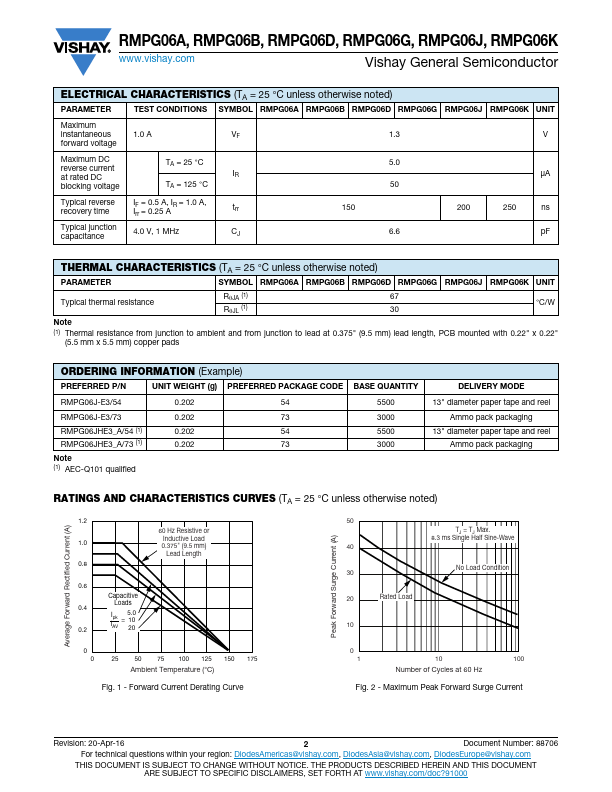 RMPG06G