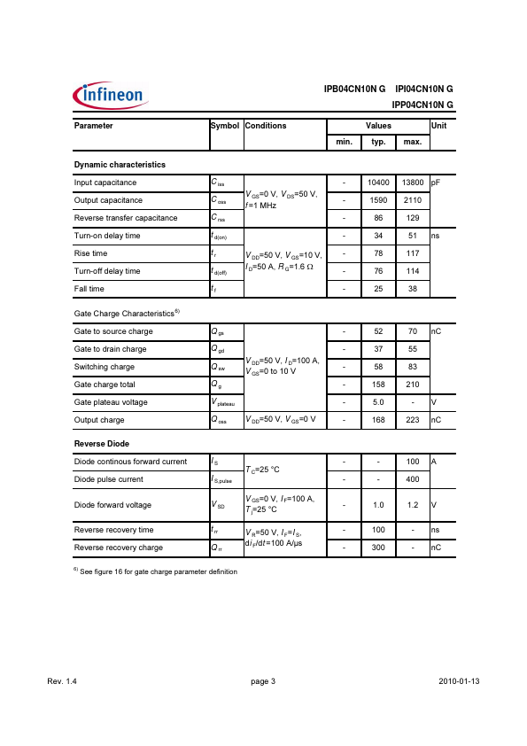 IPI04CN10N