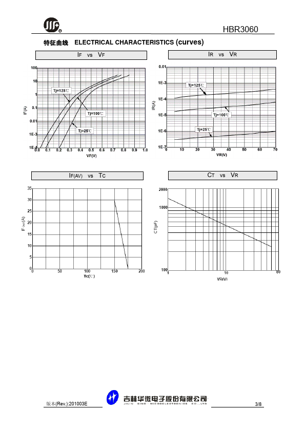 HBR3060AB