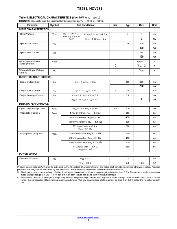 NCV391