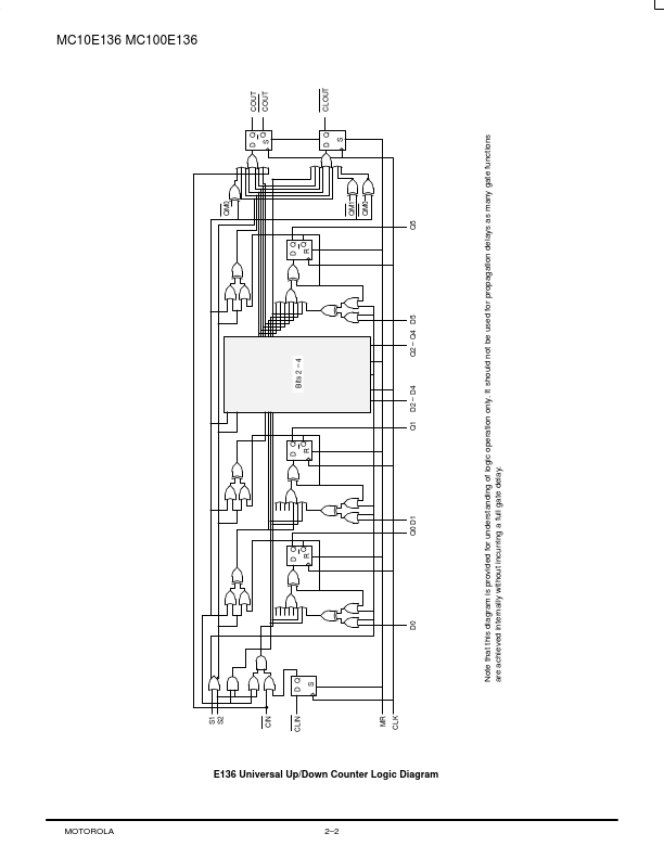 MC10E136