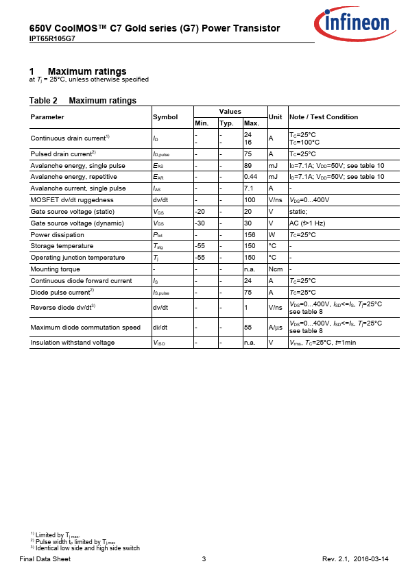 IPT65R105G7